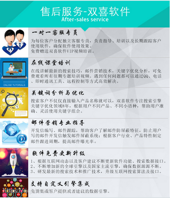 雙喜軟件 引領(lǐng)外貿(mào)新紀(jì)元，自動(dòng)開(kāi)發(fā)全球200國(guó)客戶(hù)